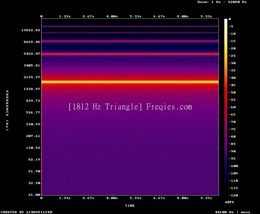 1812 Hz Frequency Sound