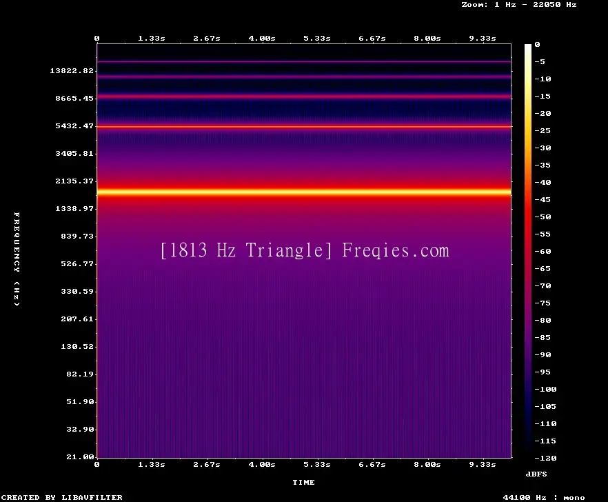 1813 Hz Frequency Sound