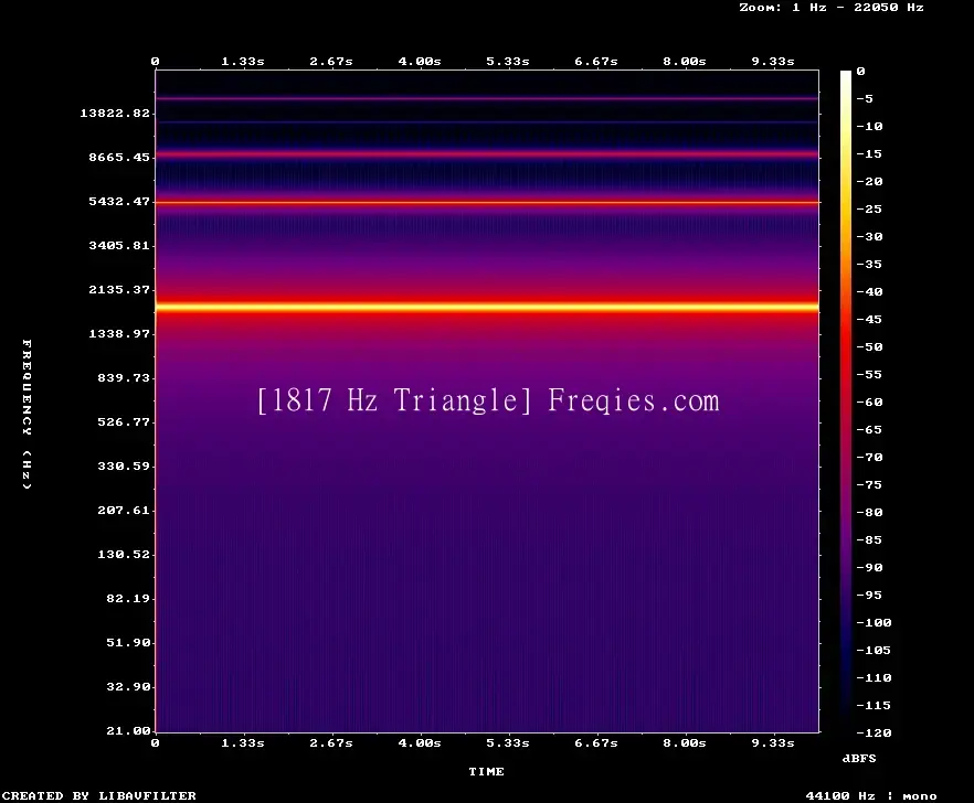 1817 Hz Frequency Sound