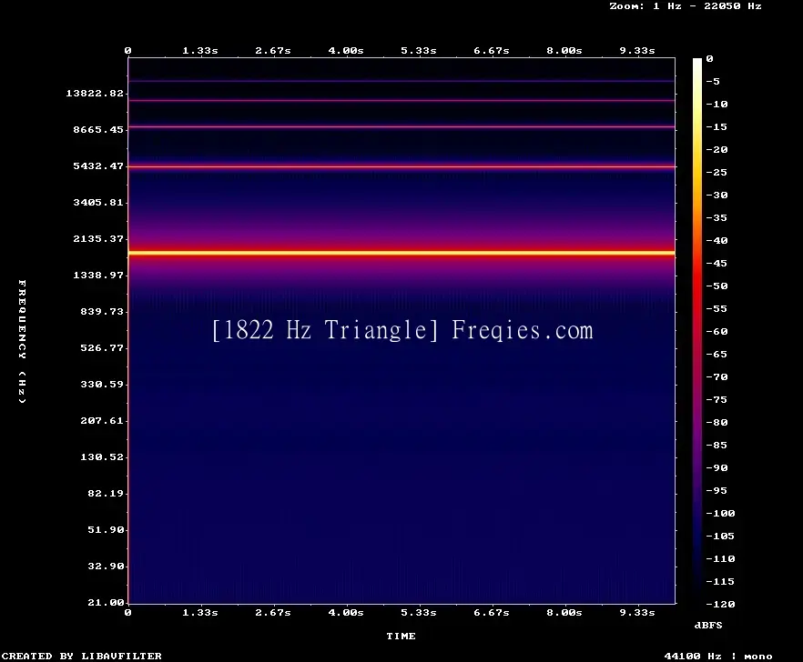 1822 Hz Frequency Sound