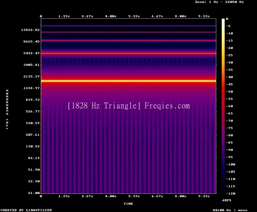 1828 Hz Frequency Sound