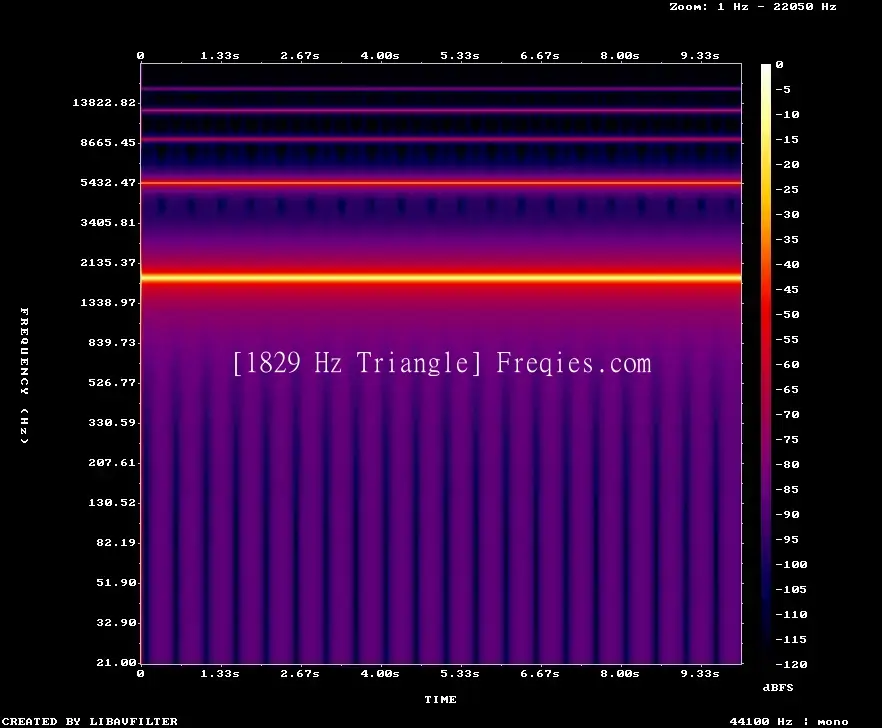 1829 Hz Frequency Sound
