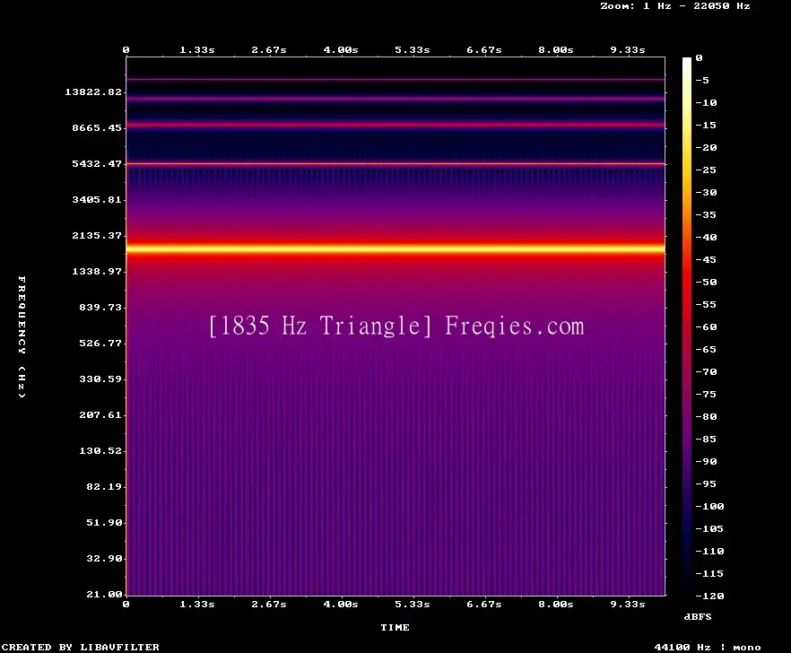 1835 Hz Frequency Sound