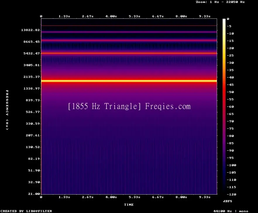 1855 Hz Frequency Sound