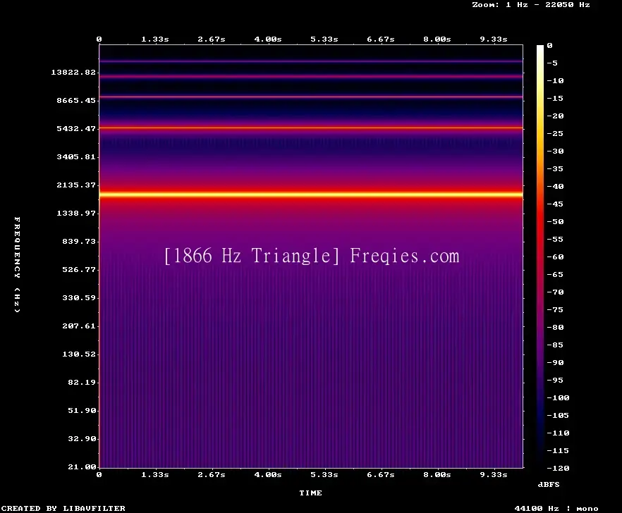 1866 Hz Frequency Sound