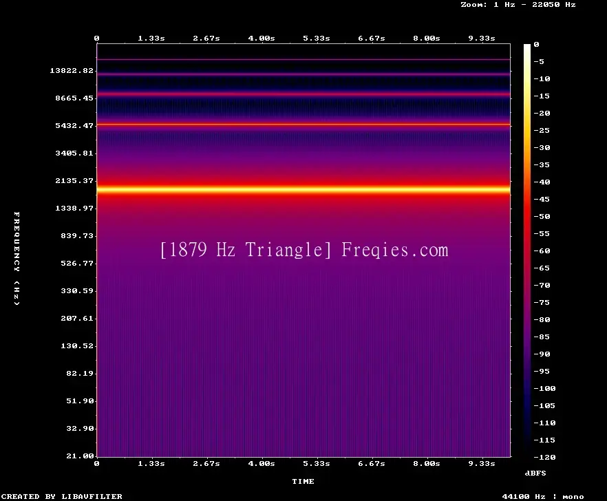 1879 Hz Frequency Sound