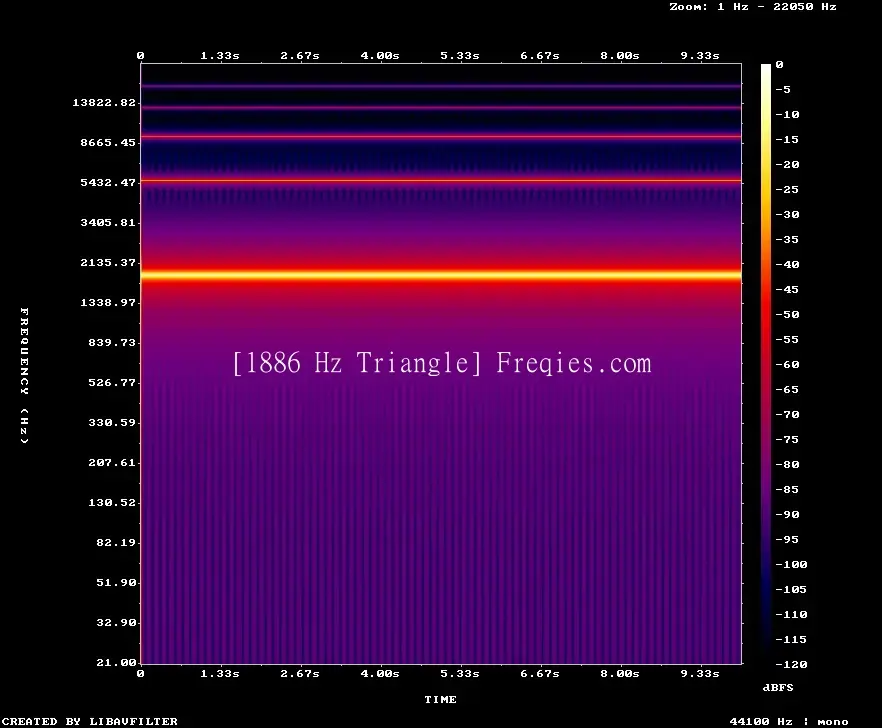 1886 Hz Frequency Sound