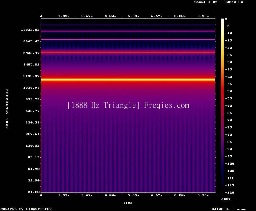 1888 Hz Frequency Sound
