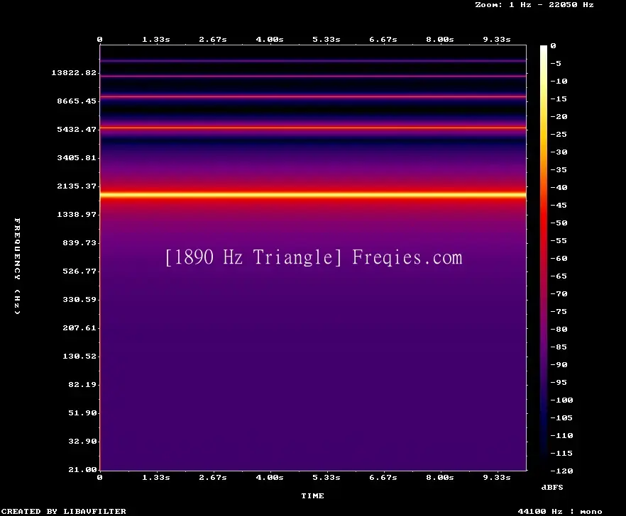 1890 Hz Frequency Sound