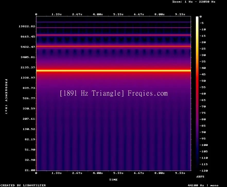1891 Hz Frequency Sound