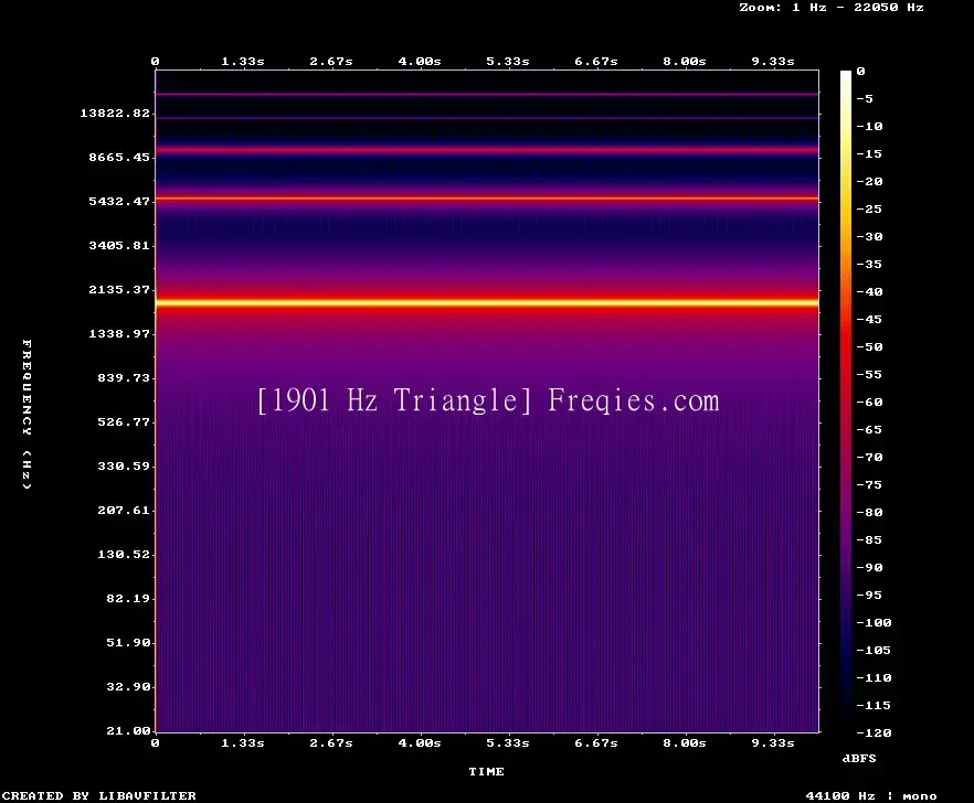 1901 Hz Frequency Sound