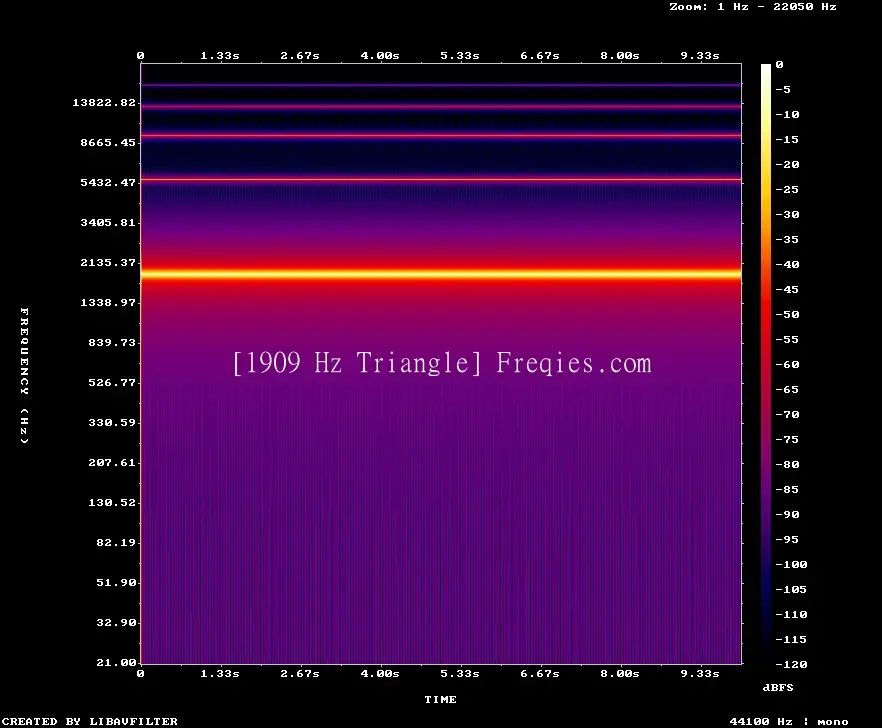 1909 Hz Frequency Sound