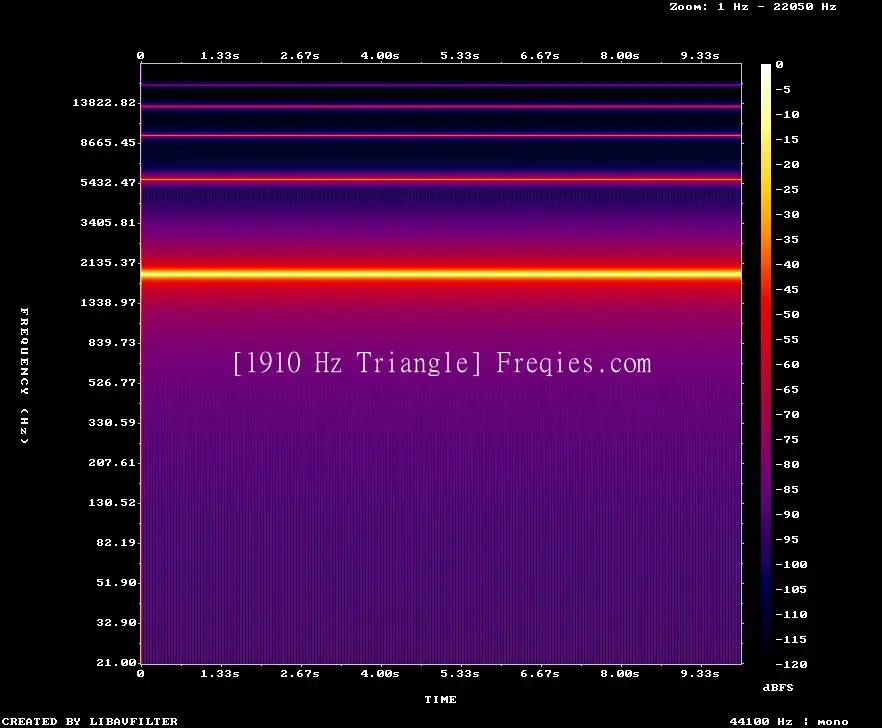 1910 Hz Frequency Sound