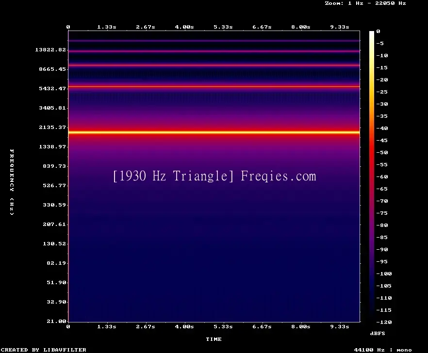 1930 Hz Frequency Sound