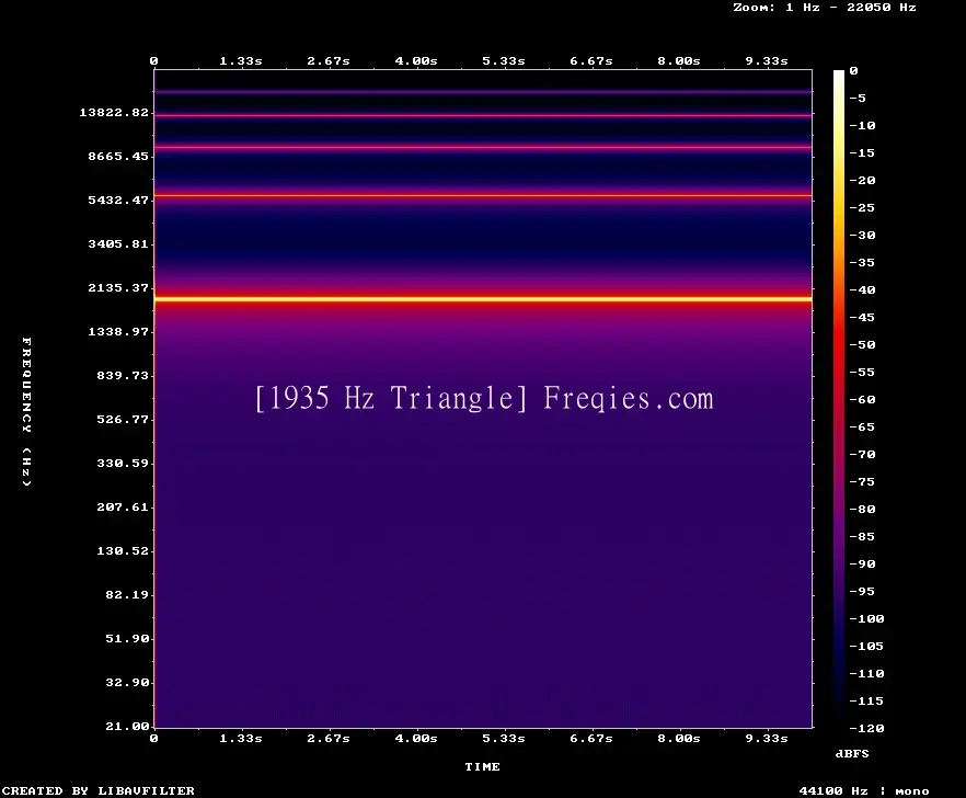 1935 Hz Frequency Sound