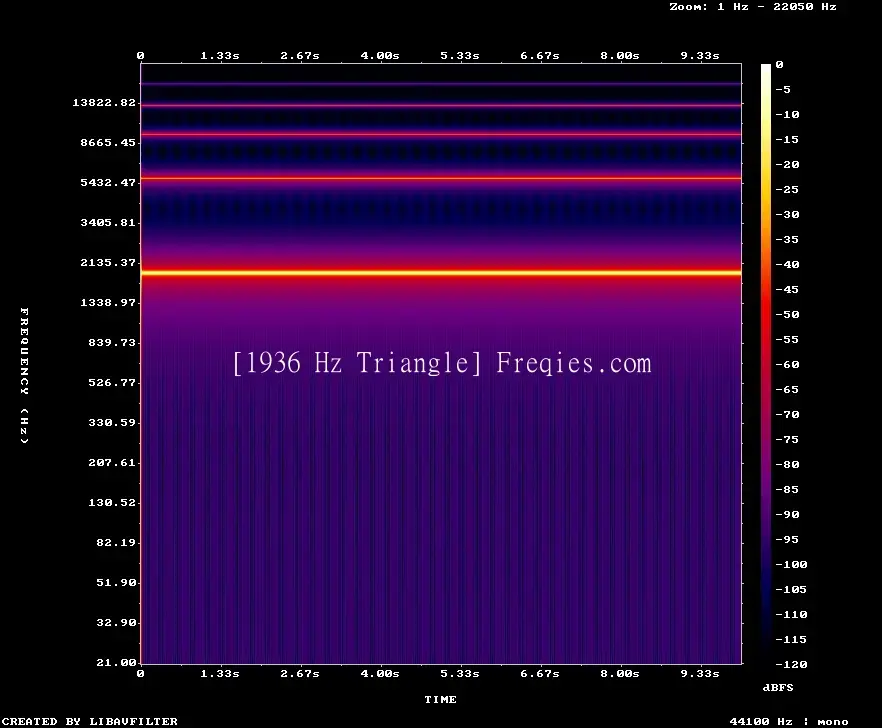 1936 Hz Frequency Sound
