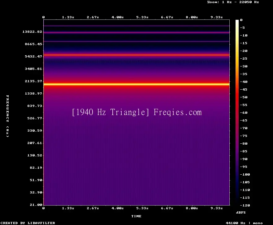 1940 Hz Frequency Sound