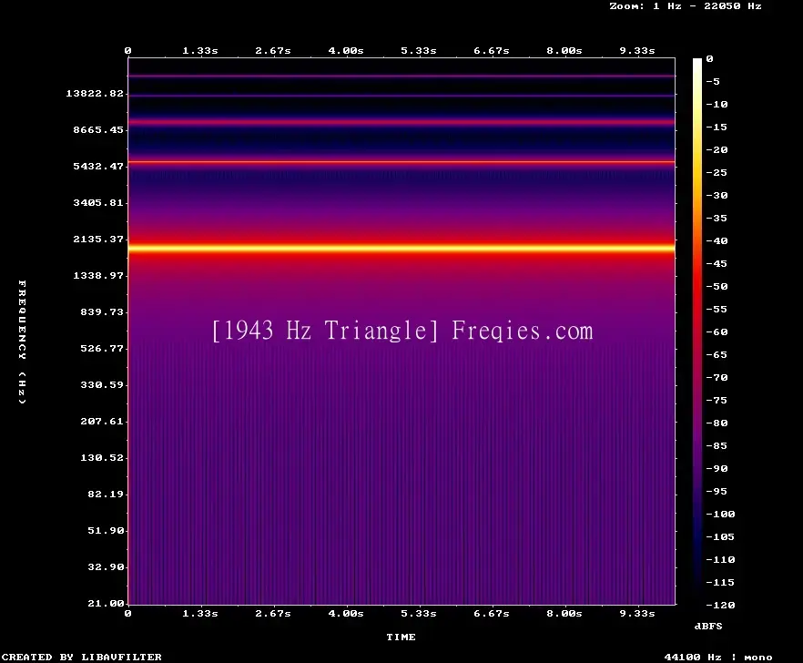 1943 Hz Frequency Sound