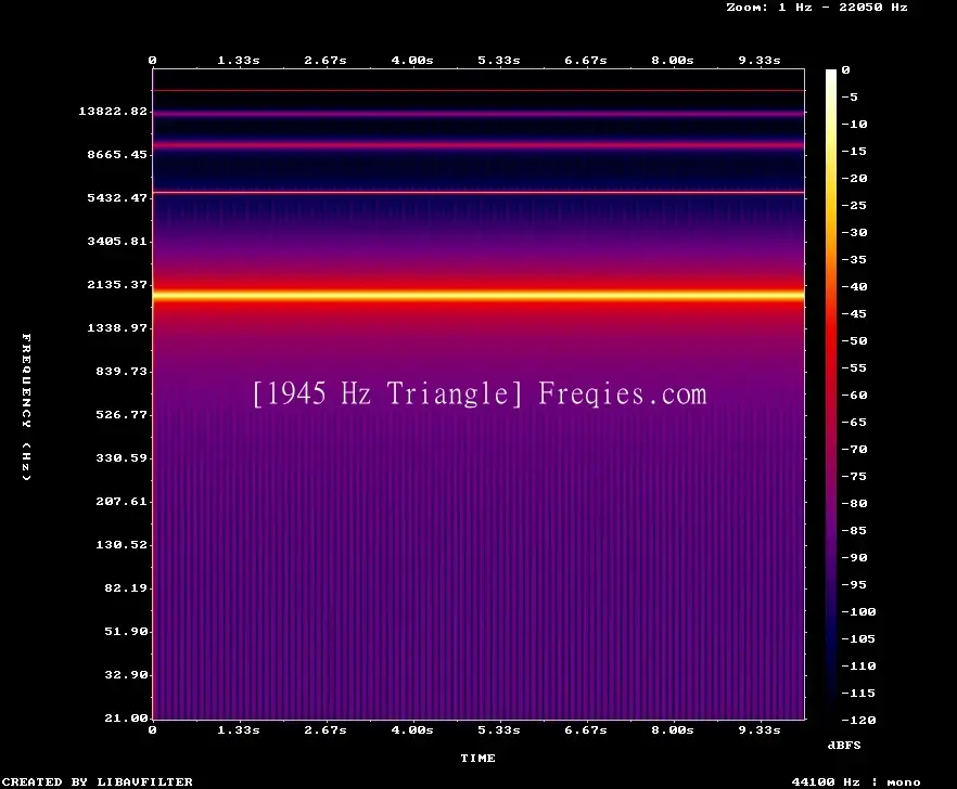 1945 Hz Frequency Sound