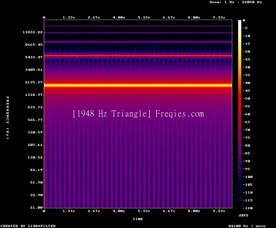 1948 Hz Frequency Sound