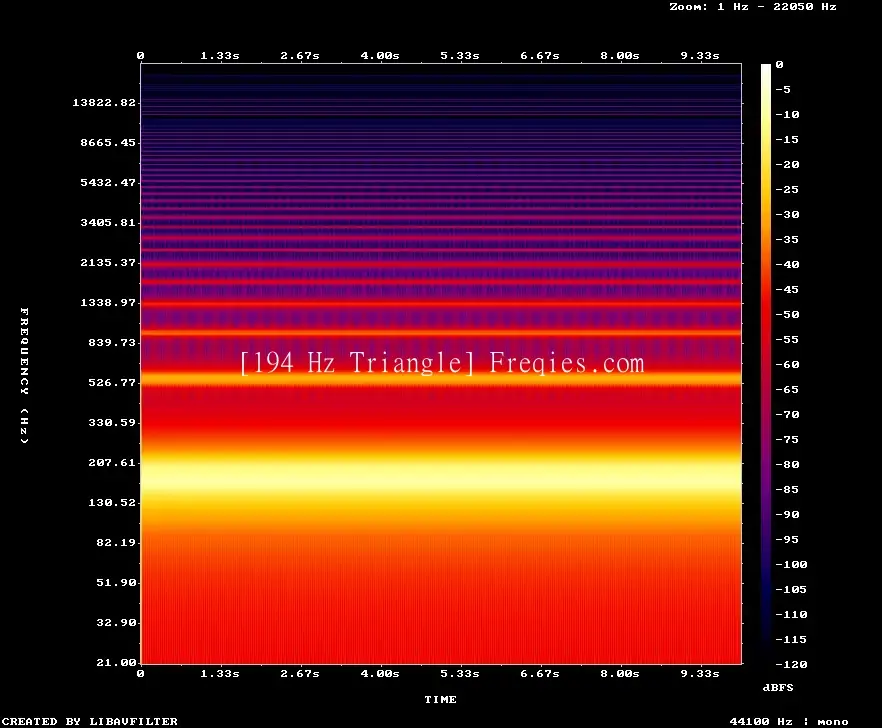 194 Hz Frequency Sound