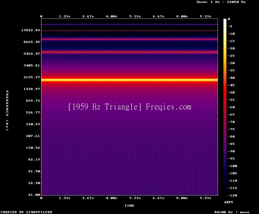 1959 Hz Frequency Sound