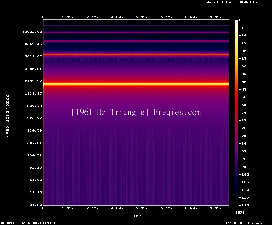 1961 Hz Frequency Sound