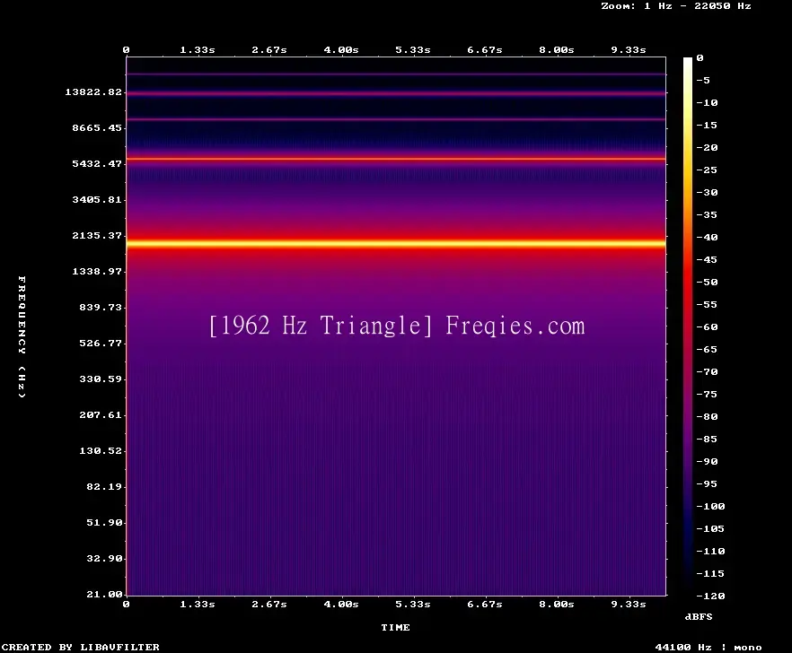 1962 Hz Frequency Sound