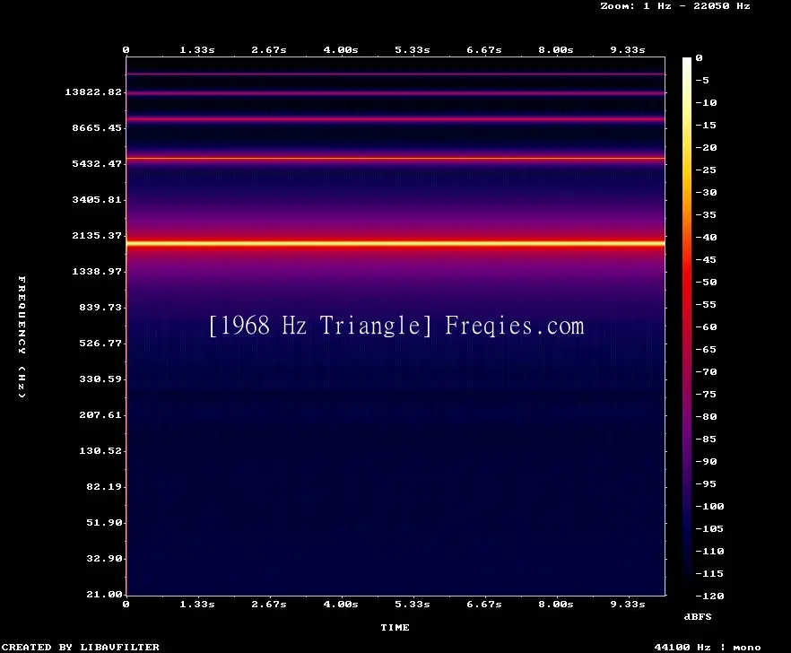 1968 Hz Frequency Sound