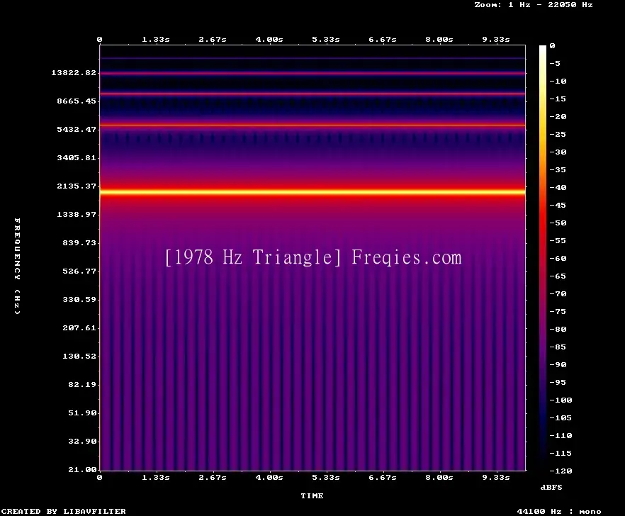 1978 Hz Frequency Sound