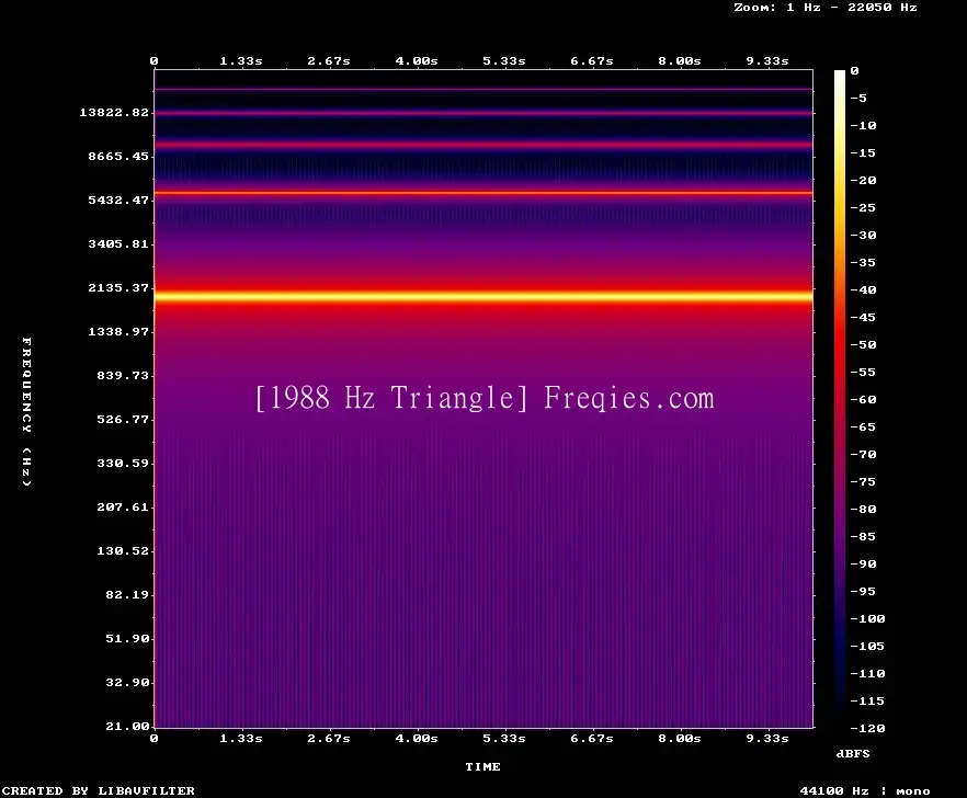1988 Hz Frequency Sound
