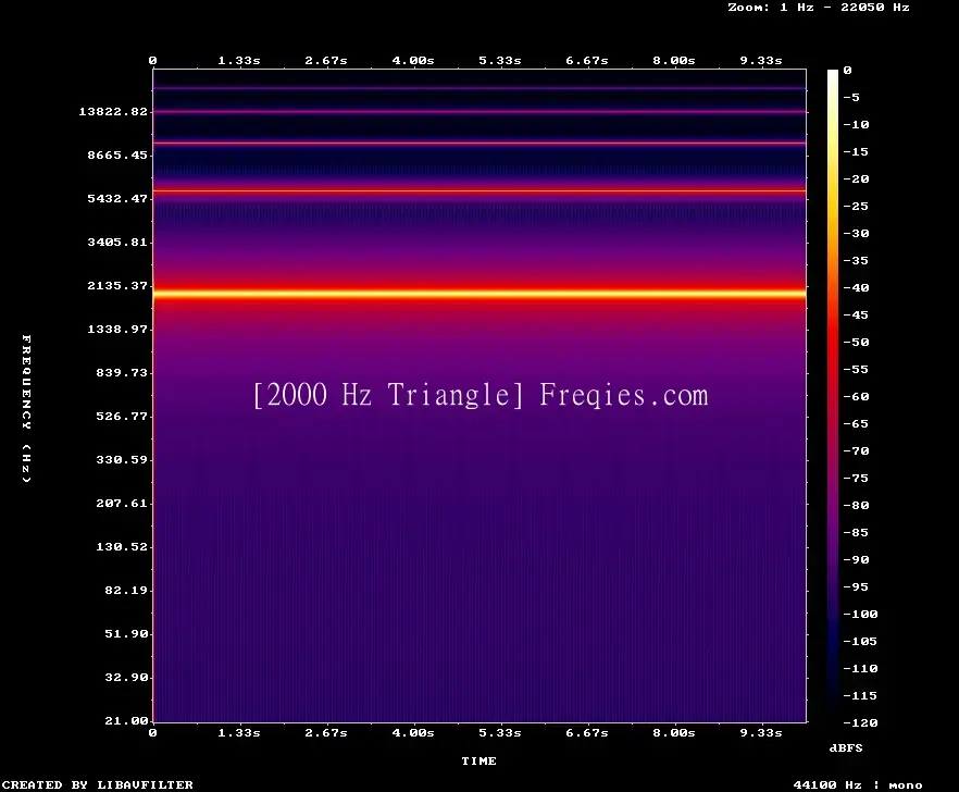 2000 Hz Frequency Sound