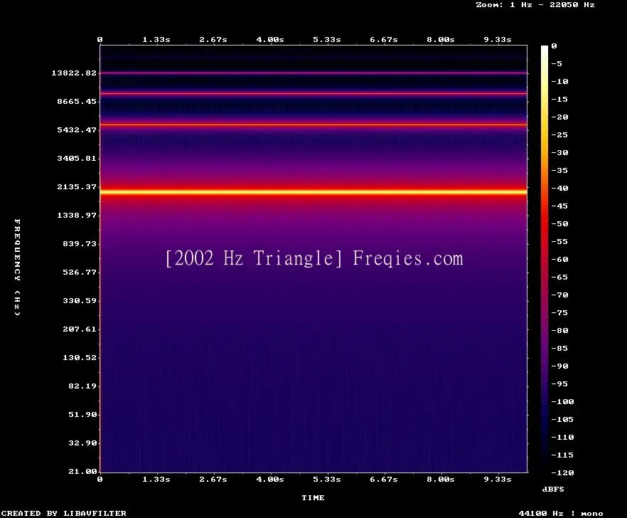 2002 Hz Frequency Sound