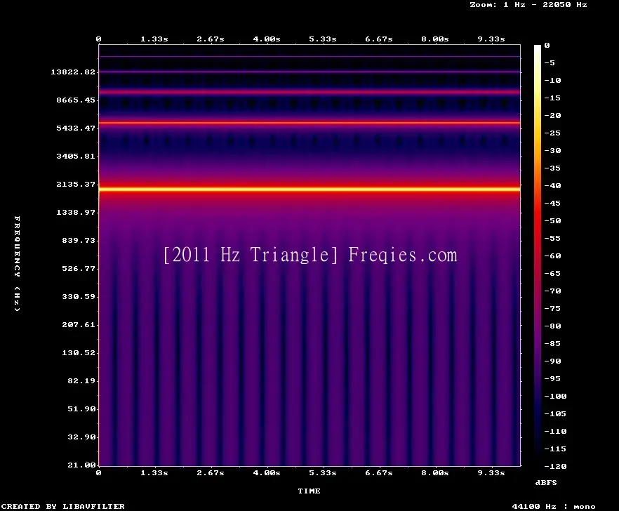2011 Hz Frequency Sound