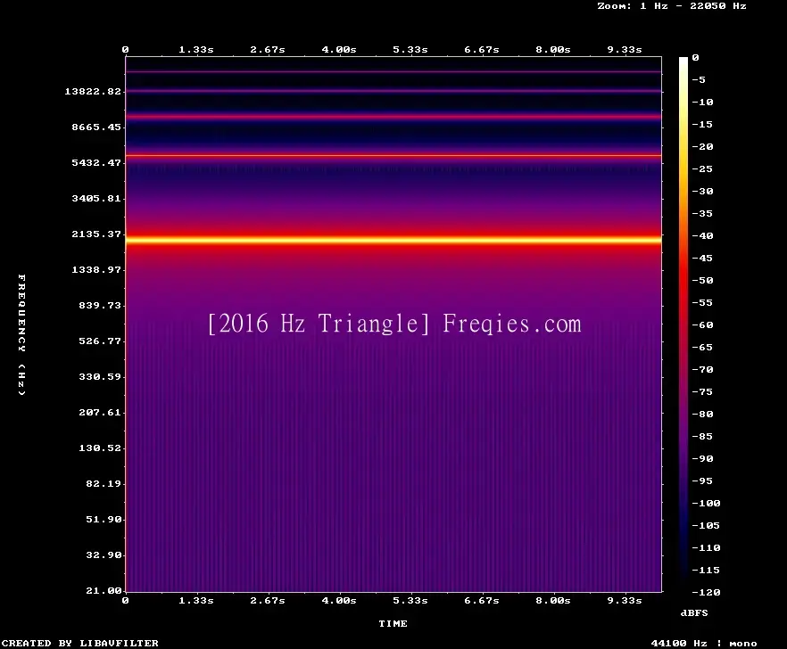 2016 Hz Frequency Sound