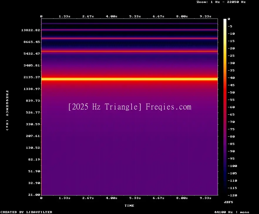 2025 Hz Frequency Sound