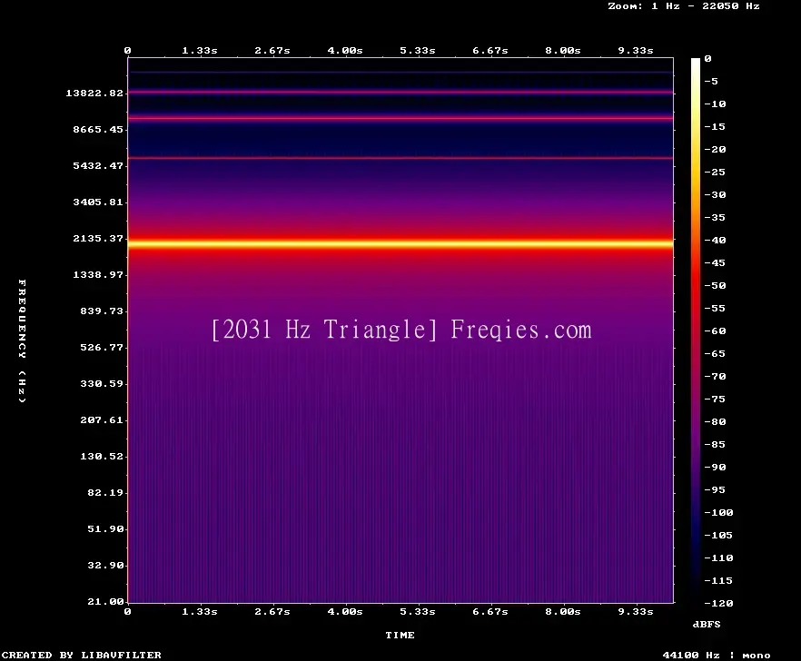 2031 Hz Frequency Sound