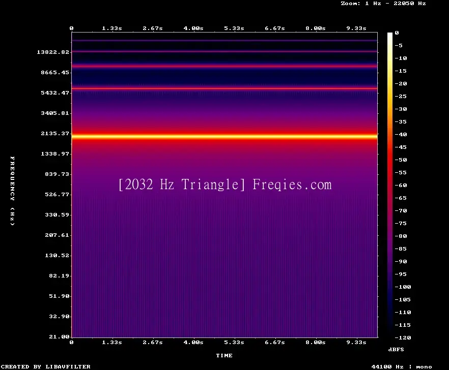 2032 Hz Frequency Sound