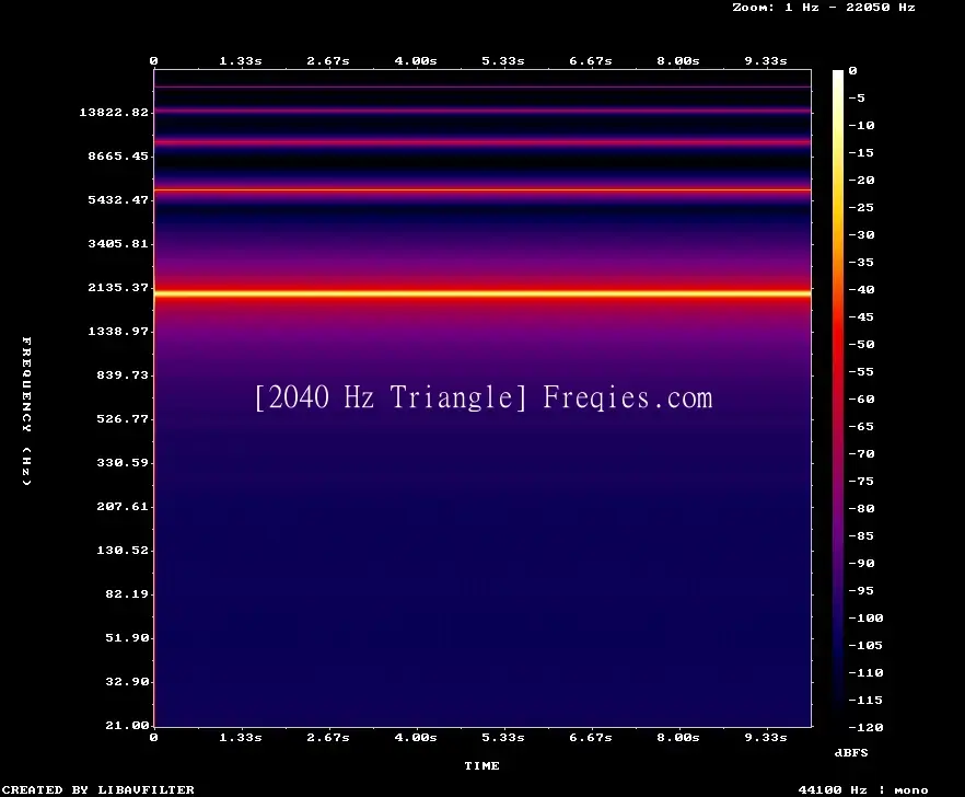 2040 Hz Frequency Sound