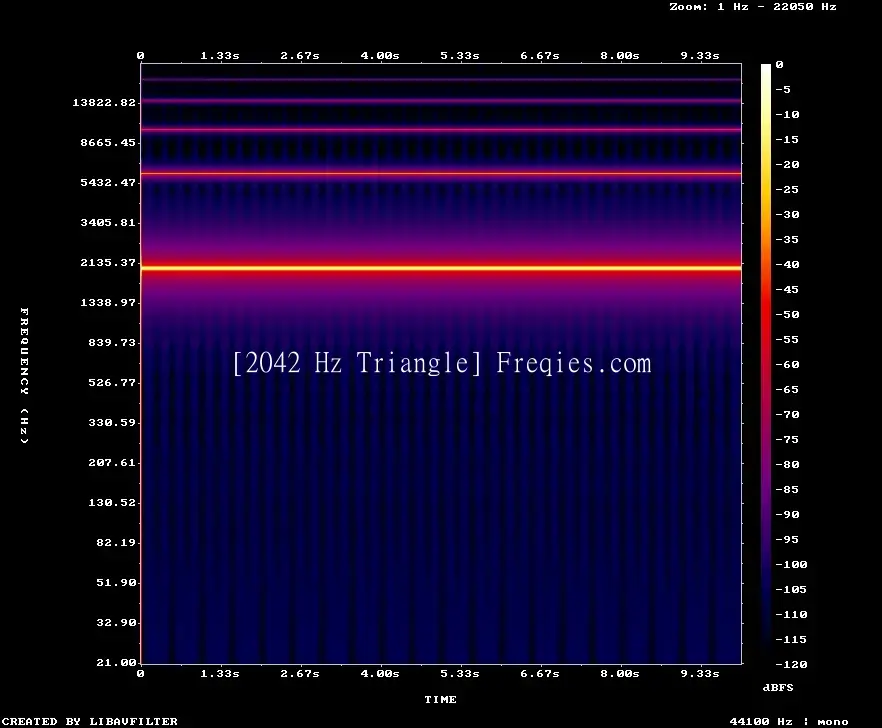 2042 Hz Frequency Sound