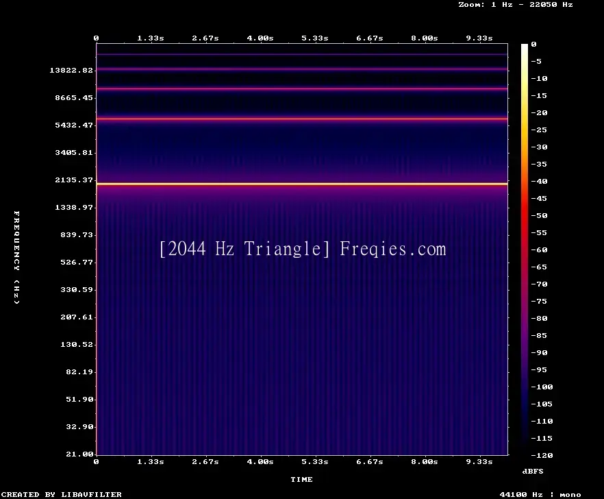 2044 Hz Frequency Sound