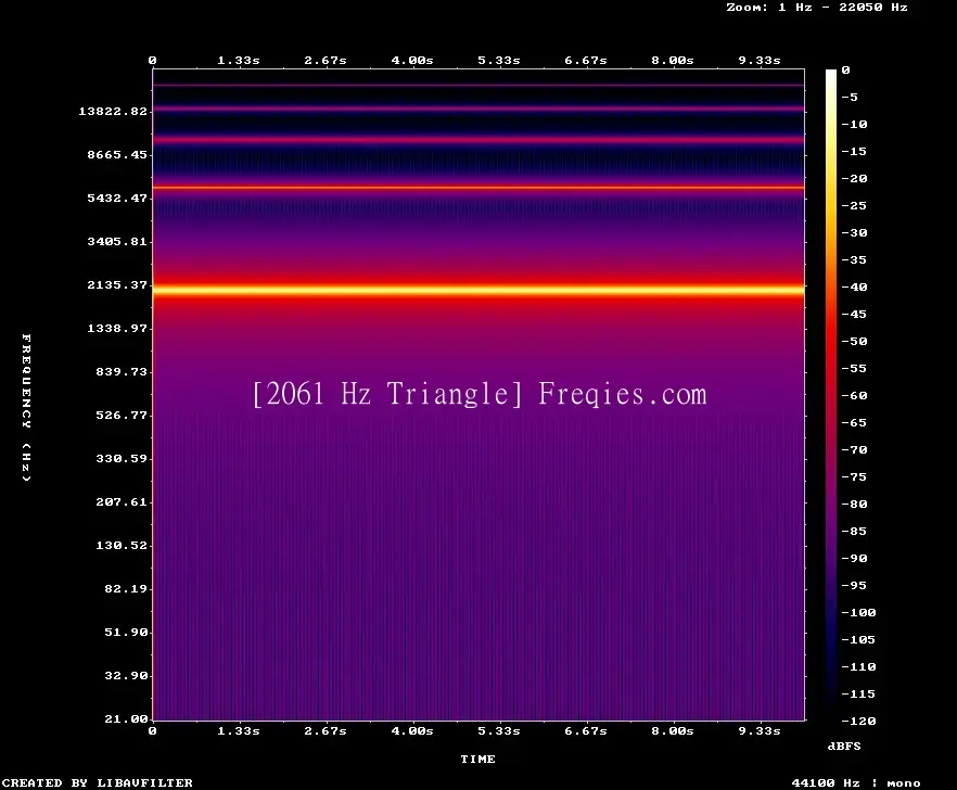 2061 Hz Frequency Sound