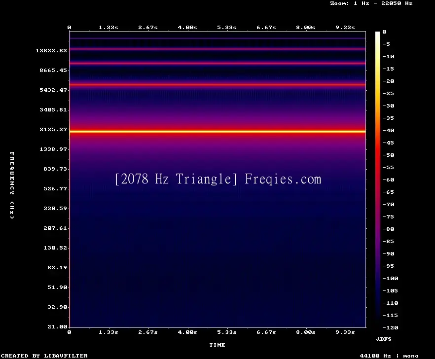 2078 Hz Frequency Sound