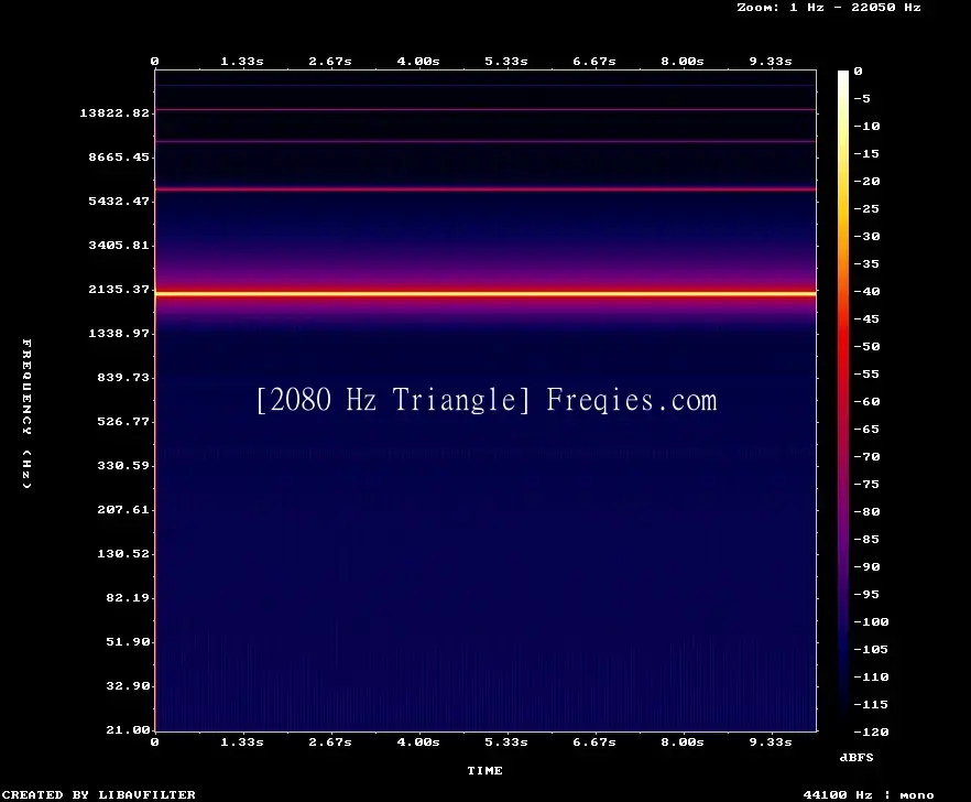 2080 Hz Frequency Sound