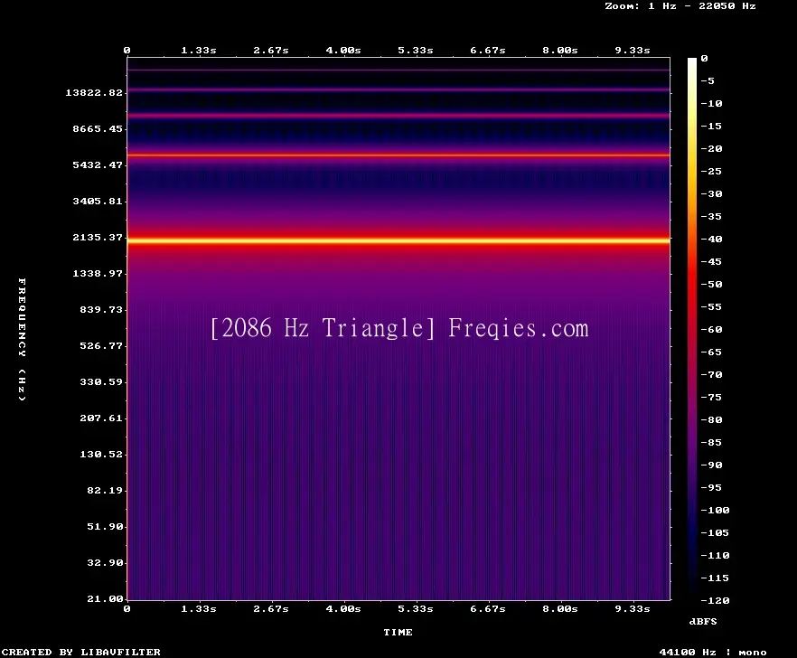 2086 Hz Frequency Sound