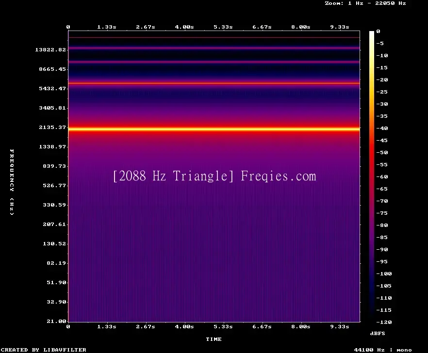 2088 Hz Frequency Sound