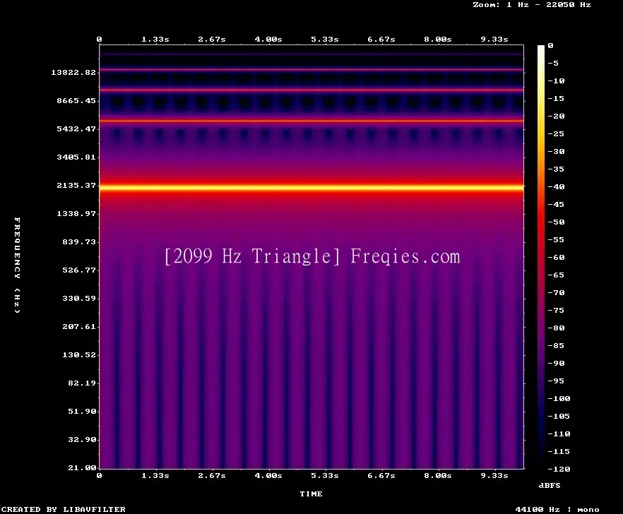 2099 Hz Frequency Sound