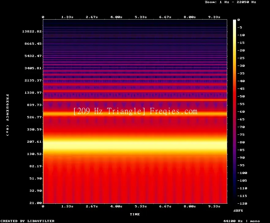 209 Hz Frequency Sound