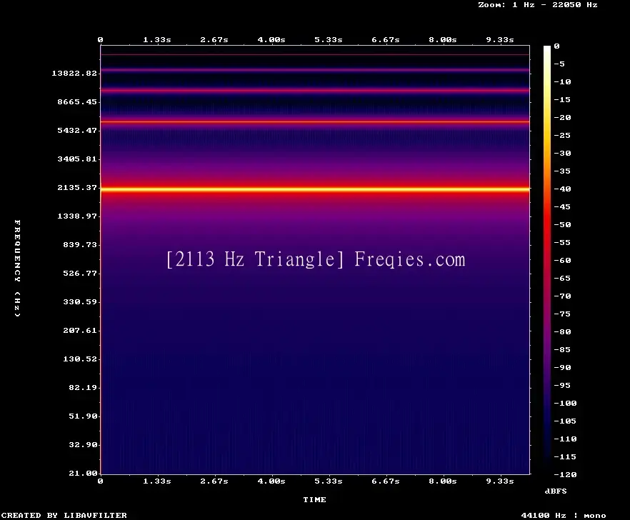 2113 Hz Frequency Sound