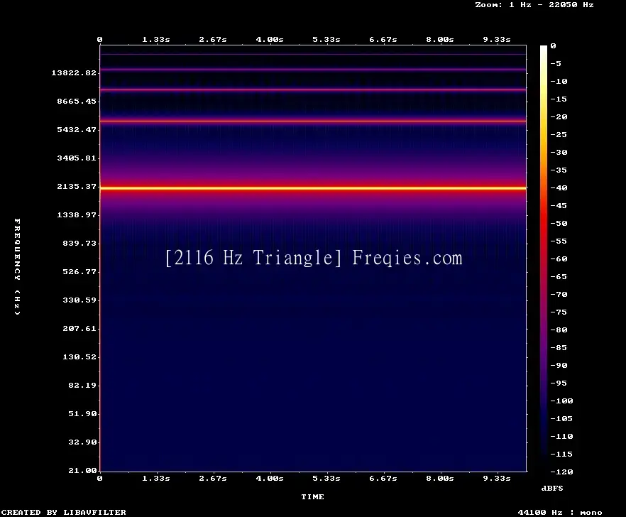 2116 Hz Frequency Sound